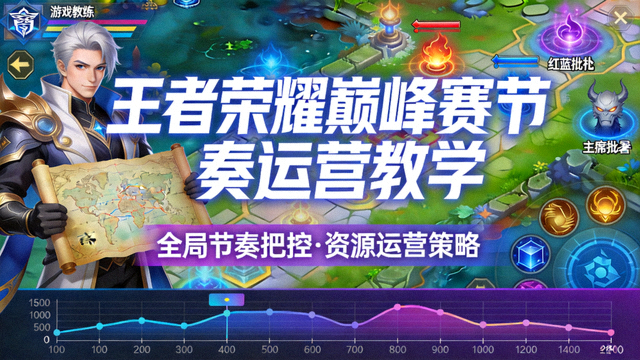 王者荣耀巅峰赛节奏运营教学封面图